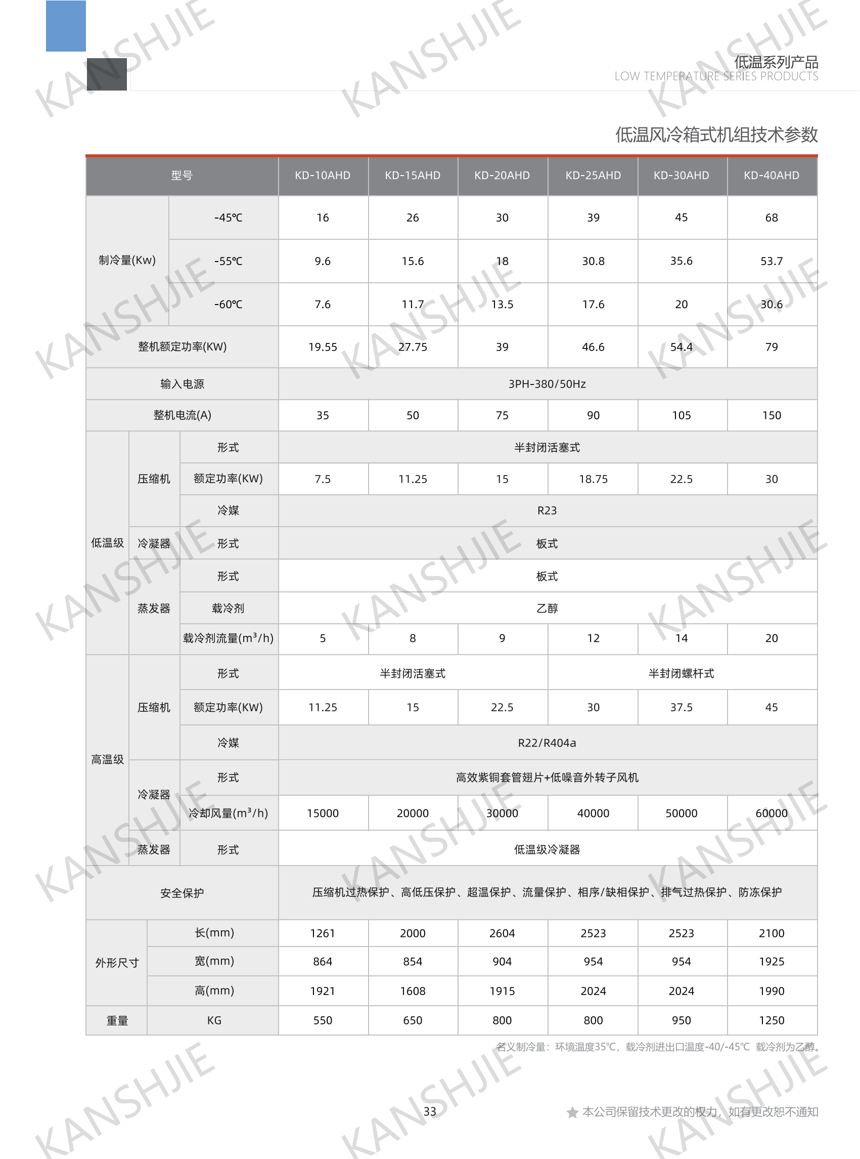 加氢站冷冻机组（-150℃～-5℃）